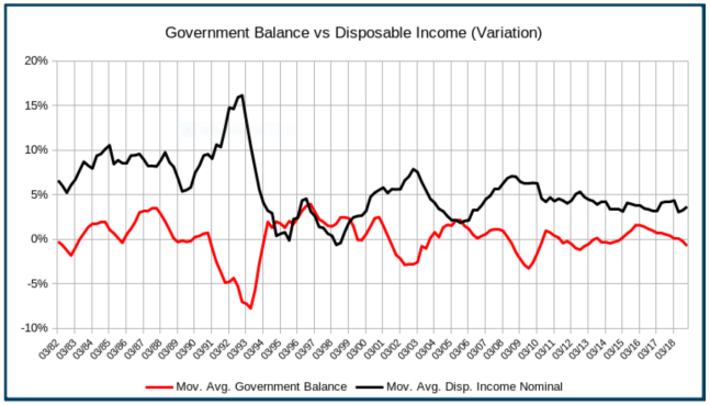 swe-disp-income