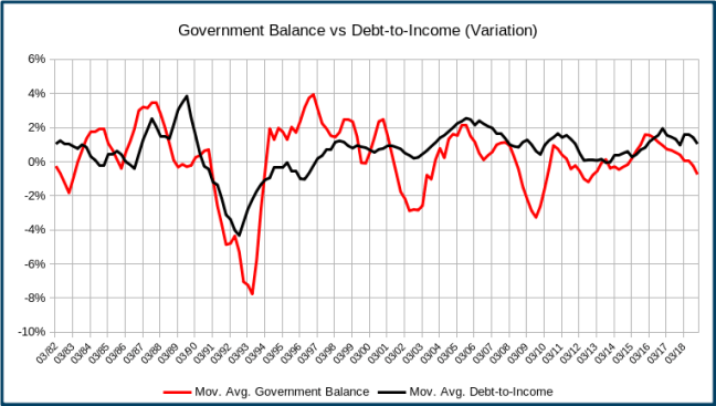 swe_gov_debt_d_2019