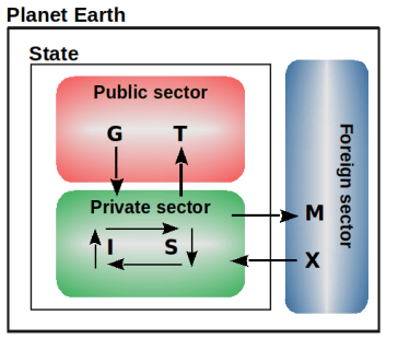 sector_gdp_flow