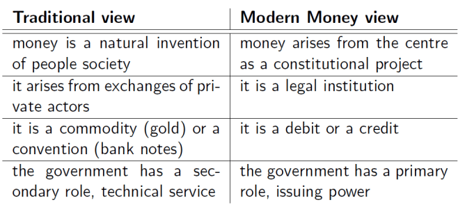 slide_evolutionMoney
