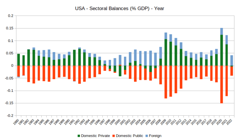 us_sectorBalance_year